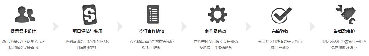 西洛科技-網站建設的一般流程是怎樣的