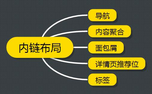 都在做百度自然排名 你是否真的了解百度？